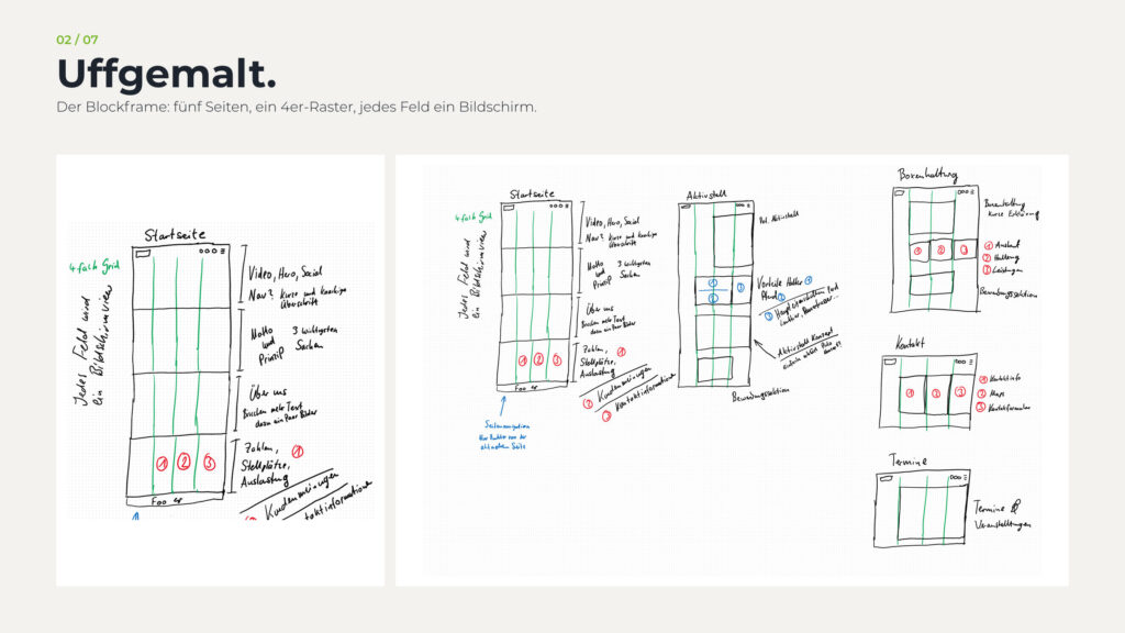 Schritt 2, Uffgemalt: der Blockframe mit Startseite und allen fünf Seiten