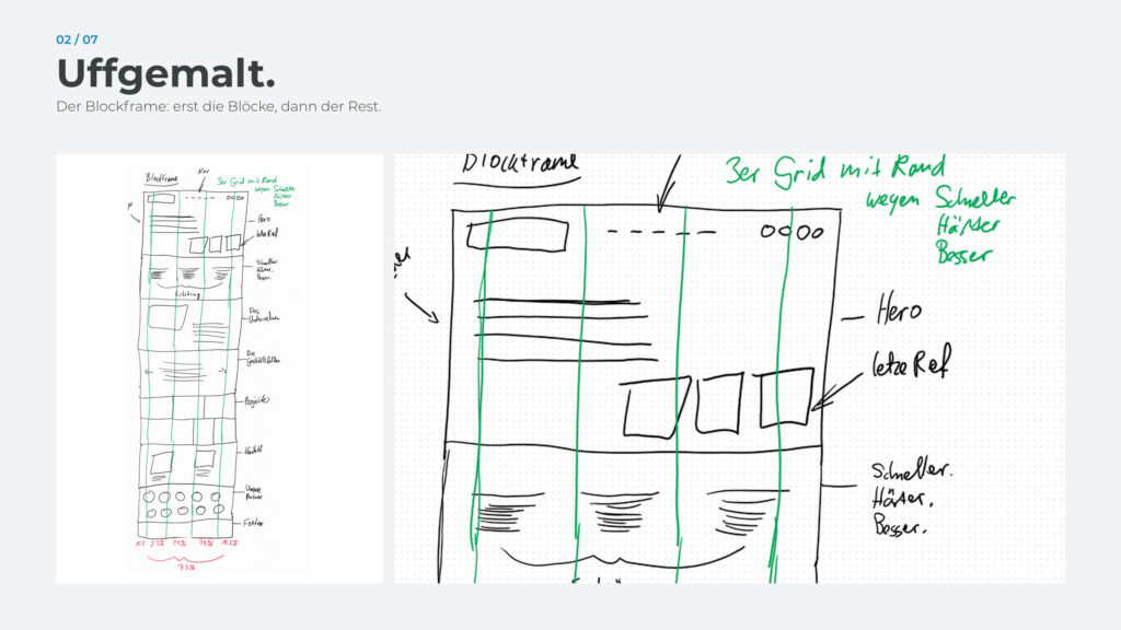 Schritt 2, Uffgemalt: der handgezeichnete Blockframe der Startseite
