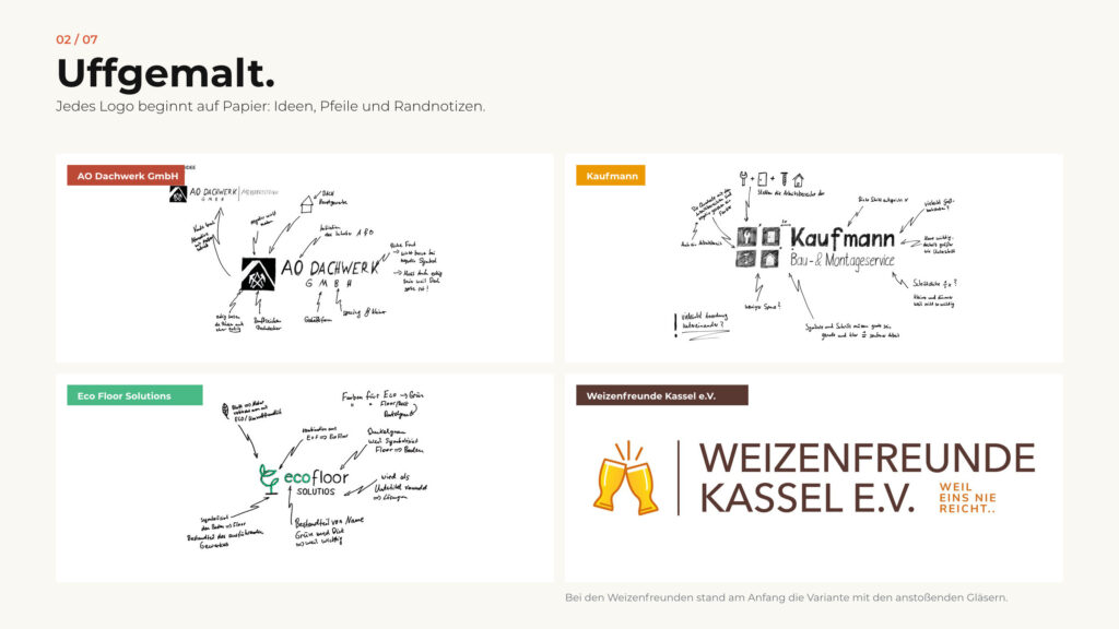 Schritt 2, Uffgemalt: Skizzen für AO Dachwerk, Kaufmann und Eco Floor, erste Variante der Weizenfreunde