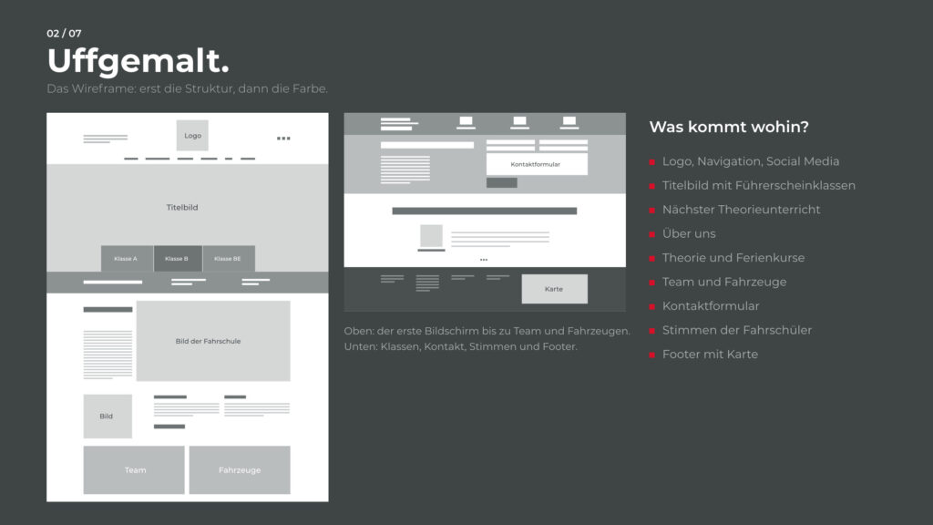 Schritt 2, Uffgemalt: das Wireframe der Startseite