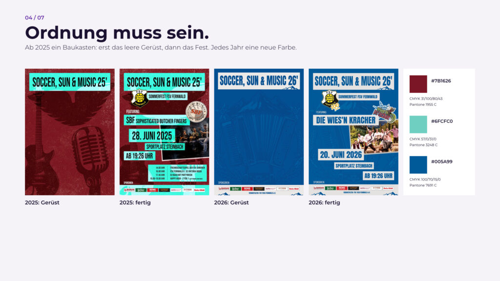 Schritt 4, Ordnung muss sein: der Baukasten ab 2025 mit Gerüst, fertigem Plakat und Farben