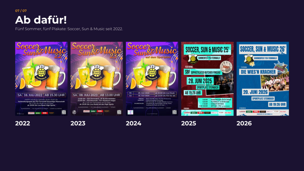 Schritt 7, Ab dafür: fünf Plakate von 2022 bis 2026